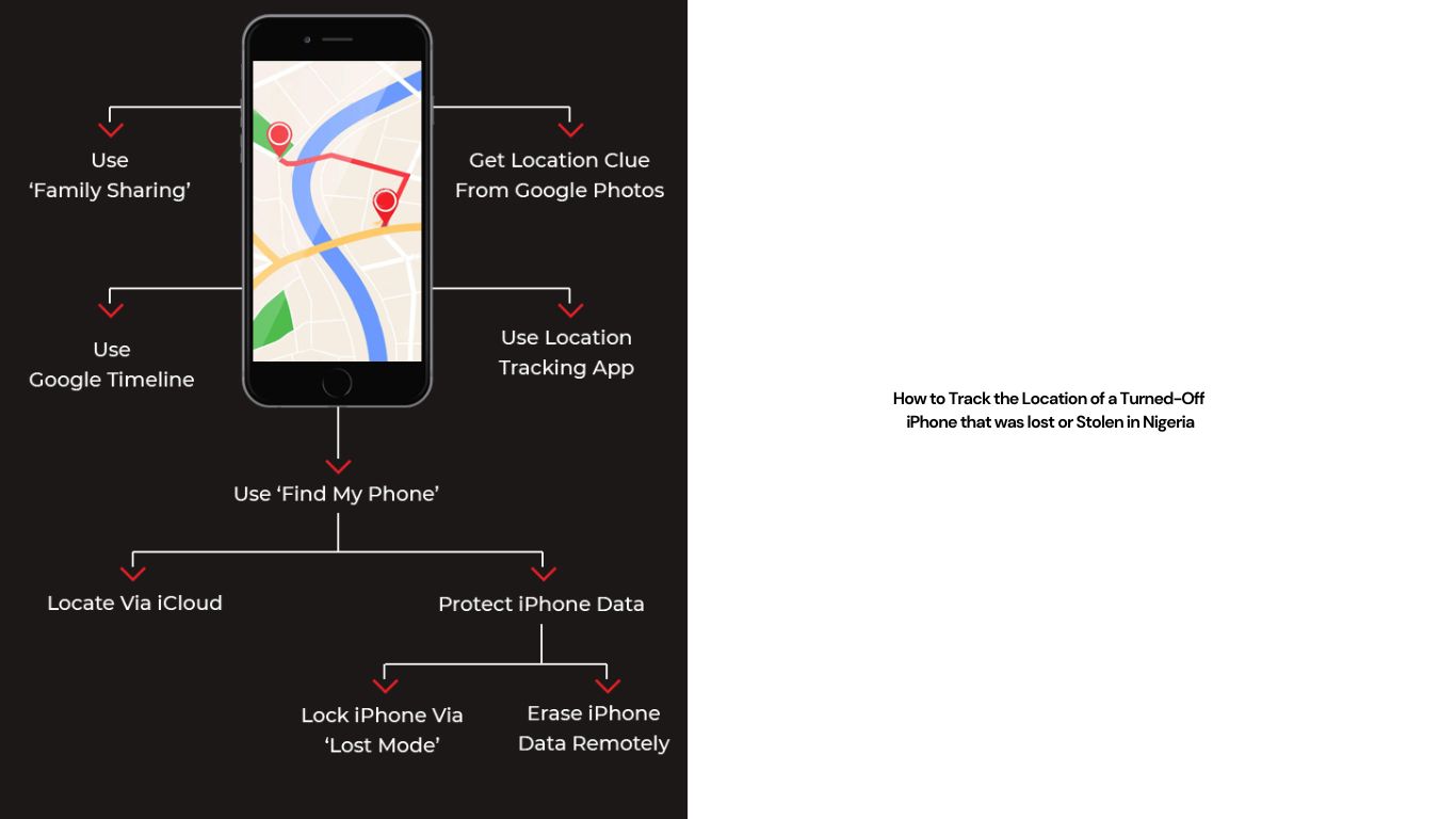How to Track the Location of a Turned-Off iPhone that was lost or Stolen in Nigeria